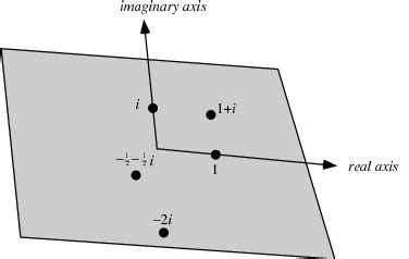 Complex Plane -- from Wolfram MathWorld