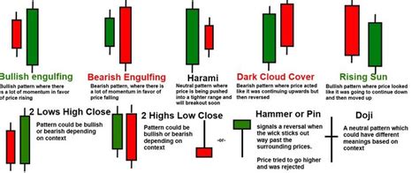 10 Best Powerful Japanese Forex Candlestick Patterns Download