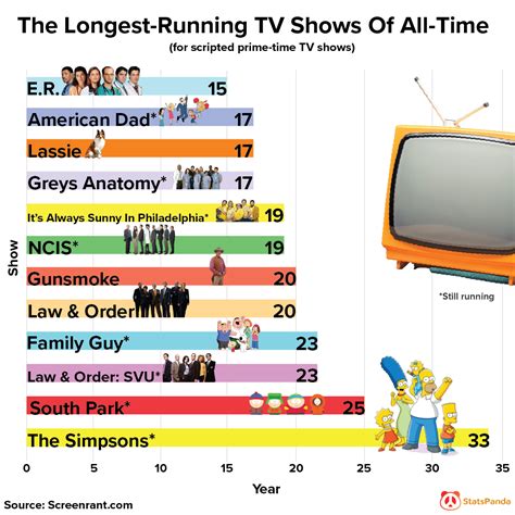 What Is The Longest-Running Tv Show Still Airing In 2024 - Alma Lyndel