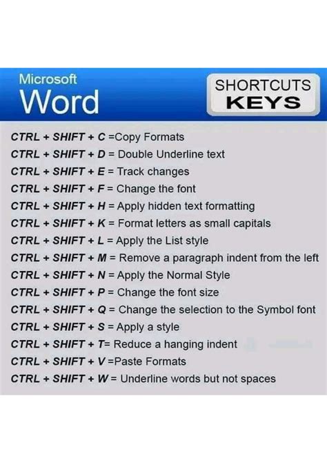 SOLUTION: Shortcut keys for Microsoft Word, Excel, PowerPoint, publisher, Access, Outlook ...