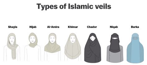 Muslim Women Without Veil