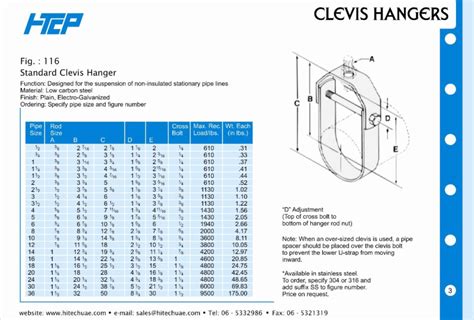 Clevis Hangers Manufacturer | Hi-Tech Engineering Services