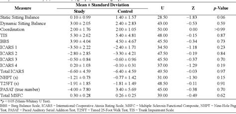 Table 4 from Comparing routine neurorehabilitation program with trunk ...