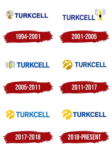 Turkcell Logo, symbol, meaning, history, PNG, brand