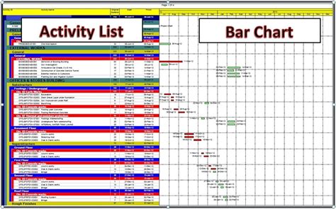 what is the time schedule and what is the types of the schedules – Planning Engineer Est.