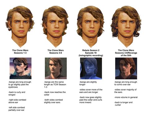 Anakin hair guide by VillainMartinusen on DeviantArt