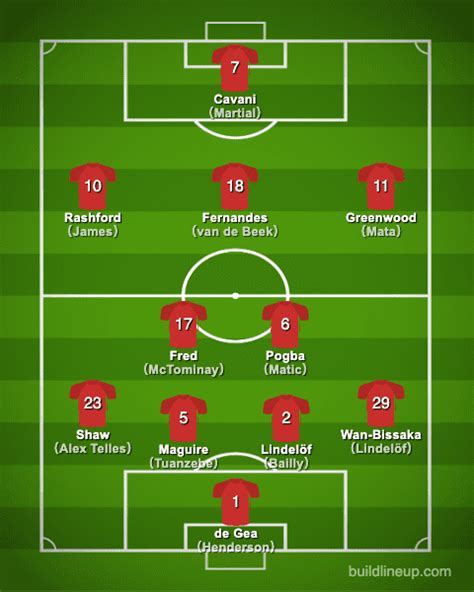 Manchester United FC 2020-2021【Squad & Players・Formation】