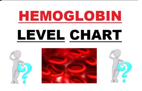 Blood Hemoglobin Chart