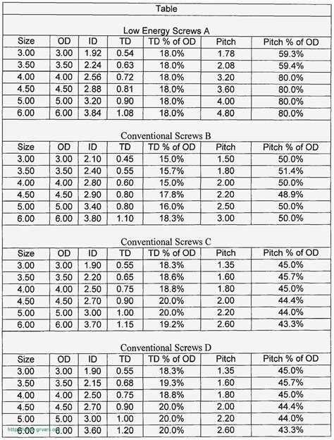 Lvl Beam Span Chart | AdinaPorter