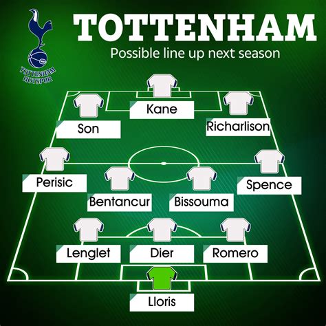 How Tottenham could line up next season after sealing Richarlison transfer including Perisic ...