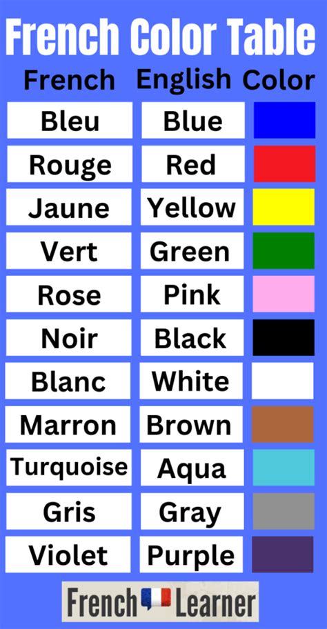 How To Use French Colors: Vocabulary & Agreement Rules