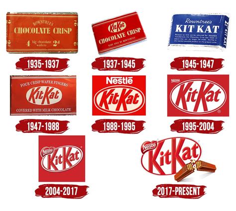 Kit Kat Logo | Symbol, History, PNG (3840*2160)