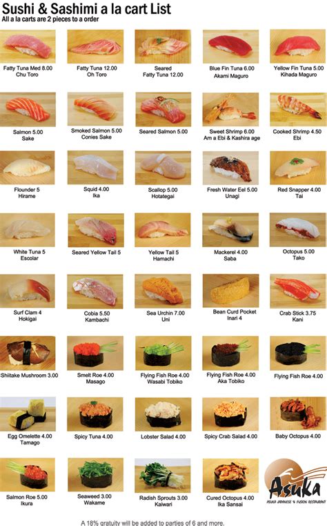 Sushi & Sashimi List | Sushi ingredients, Sashimi, Sushi menu