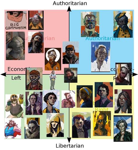 Political Compass for the Disco Elysium characters : DiscoElysium