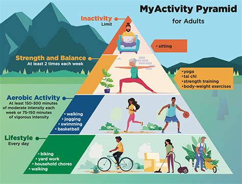 MyActivity Pyramid for Adults (18-64) Poster | MU Extension