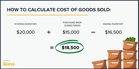 The Cost of Goods Sold (COGS): Understanding Its Significance in Business | by codezone | Medium