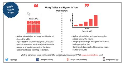 Simple Tips on Using Tables and Figures Effectively in Your Manuscript - Enago Academy