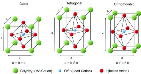 Tetragonal Crystal Structure