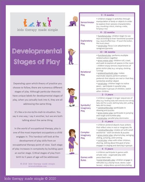 ALERT: Resource handout- developmental stages of play! Occupational ...