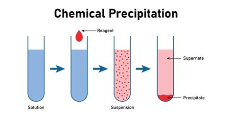 3+ Hundred Chemical Precipitation Royalty-Free Images, Stock Photos ...