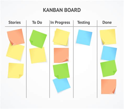 What is Kanban Board and How to Use it