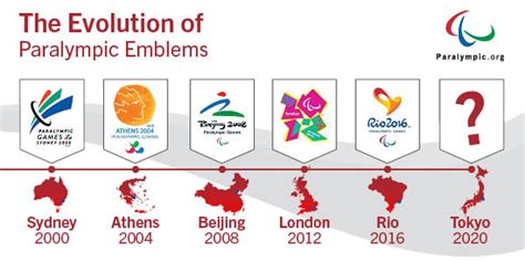 Tokyo 2020 Paralympic Games emblem to be revealed to the world