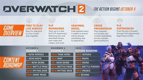 Overwatch 2 Battle Pass, Hero Unlocks, Season 1 Explained