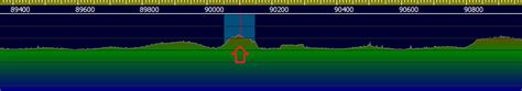 SDR - Starting with Signal Hacking - Pentestmag