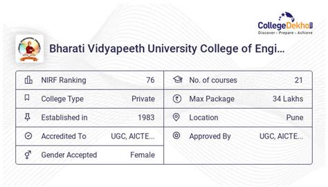 BVUCOE Pune - 2023 Admission, Fees, Courses, Ranking, Placement