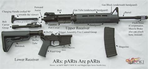 AR-15 parts Smith & Wesson AR-15 Breakdown Ares, Ar Upper Receiver, Ar Kits, Outdoor Shooting ...