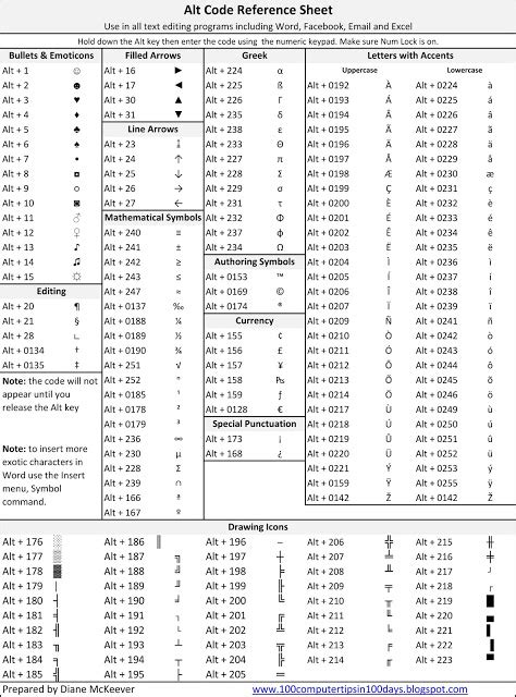 100 Amazing Computer Tips: Tip 105 - Alt Code Reference Sheet | Computer shortcut keys, Keyboard ...