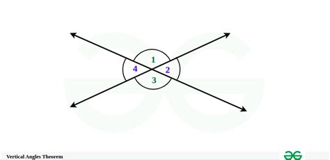 Vertical Angles - Definition, Theorem, Proof and Examples