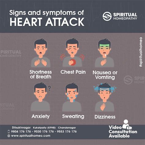 Symptoms of heart attack | Spiritual Homeopathy