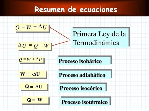 Primera Ley de La TermodináMica