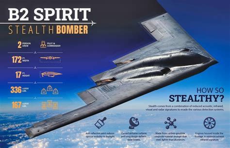 The B-2 Spirit Costs an Astounding $2 Billion Per Bomber | The National Interest