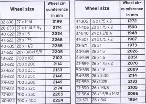 Bike Wheel Size Chart Gallery Of 2019