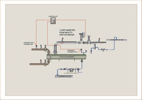 No. 32 - Steam Control Valve Installation