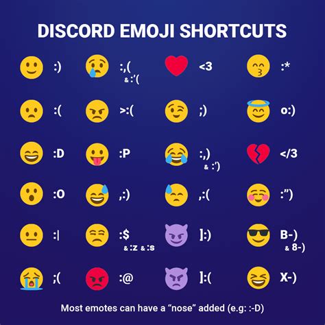 Emoji List Emoji Keyboard New Emojis Three Wise Monke - vrogue.co