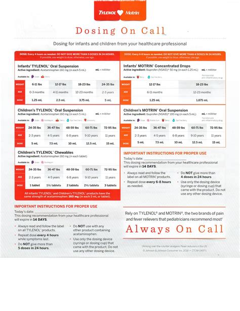 Dosage Chart — PACIFIC OCEAN PEDIATRICS