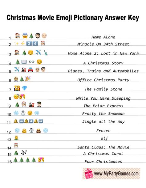 Christmas Emoji Pictionary Quiz Christmas Activity UK ...