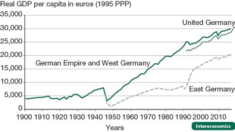 Poland GDP growth surprises on upside