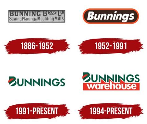 Bunnings Logo, symbol, meaning, history, PNG, brand