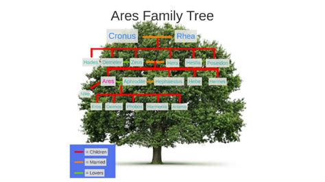 Cronus And Rhea Family Tree