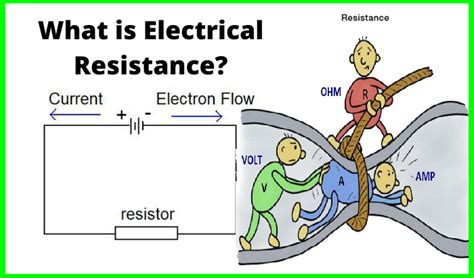 What is Resistance Explain Animation On video - electrical and electronics technology degree