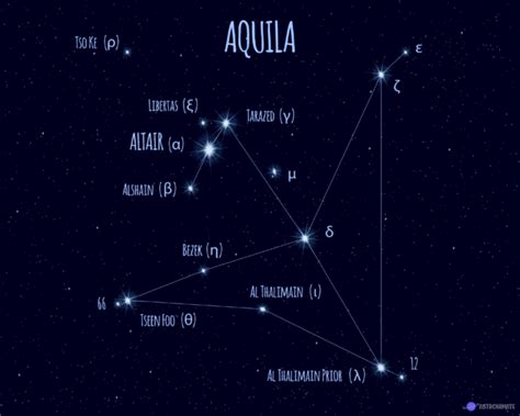 ALL 88 Star Constellations (Names & Meanings & Pictures)