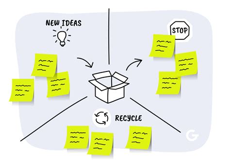 Scrum retrospective: Which format to choose? 8 best techniques for collaborative teams | GoodRequest