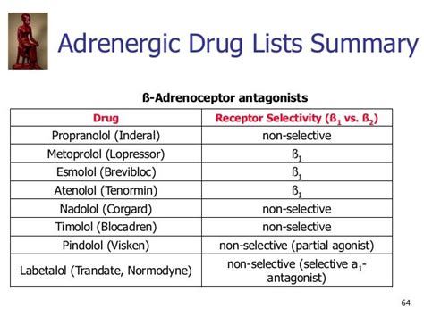 IVMS ANS Pharmacology- Adrenergic Drugs