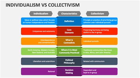 Individualism Vs Collectivism PowerPoint and Google Slides Template - PPT Slides