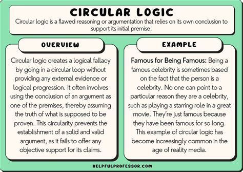 Circular Logic: Definition and 10 Examples (2024)