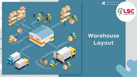 Different Types of Warehouse Layouts - YouTube